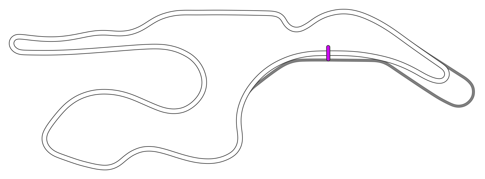 Sonoma Raceway Indy Circuit